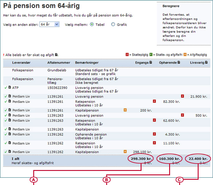 Grafik til pensionsmodregner.